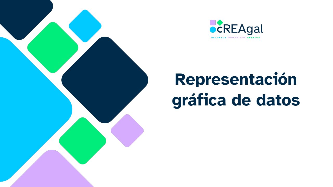 Representación gráfica (cREAgal) Representación gráfica