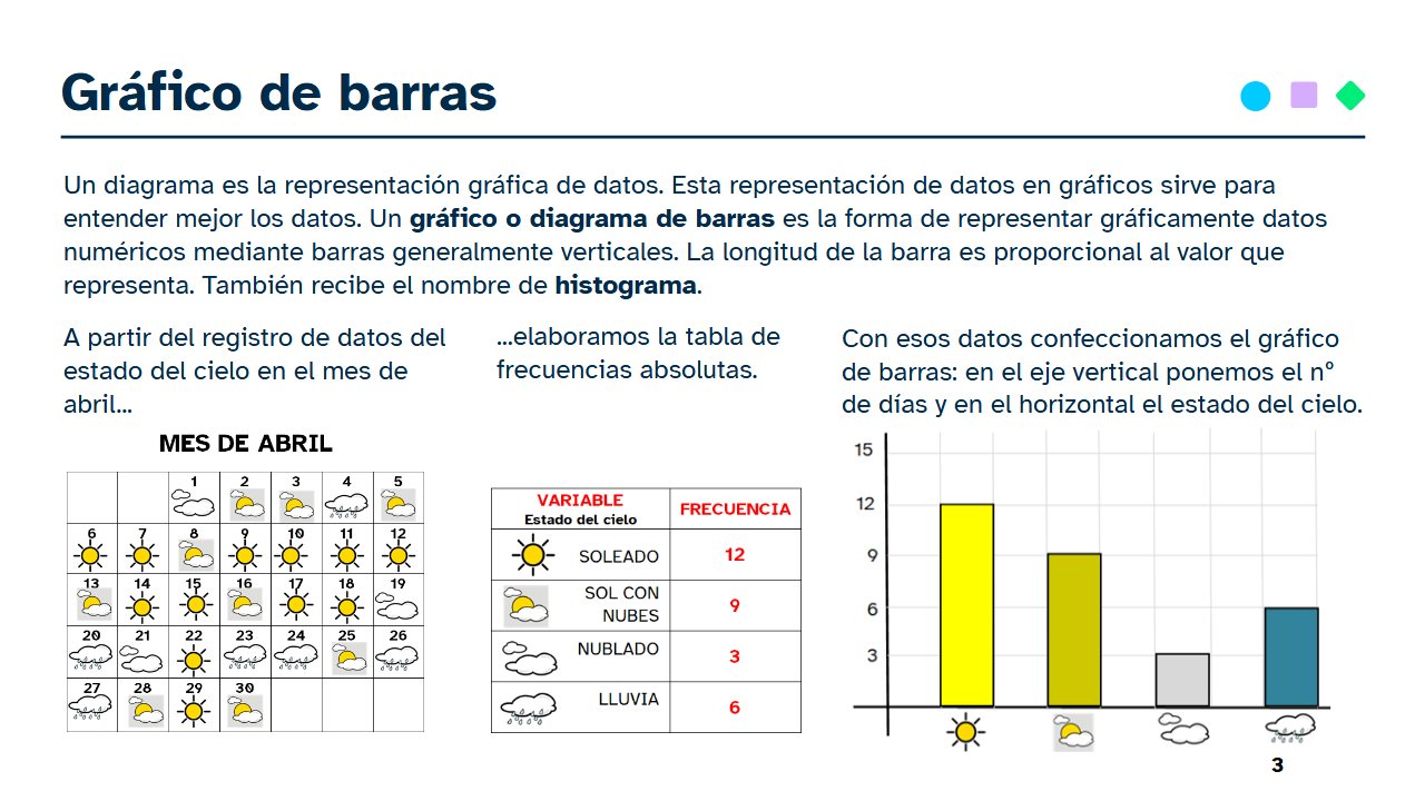 Gráfico de barras (cREAgal) Gráfico de barras