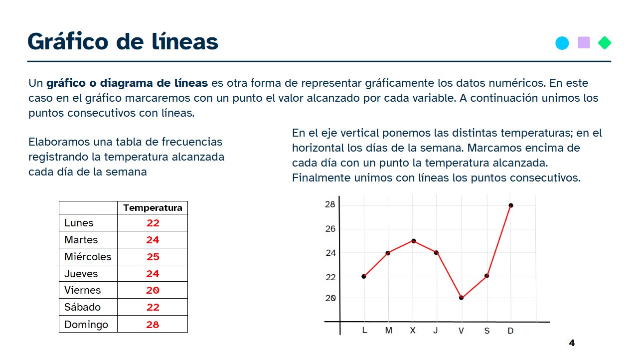 Gráfico de líneas (cREAgal) Gráfico de líneas