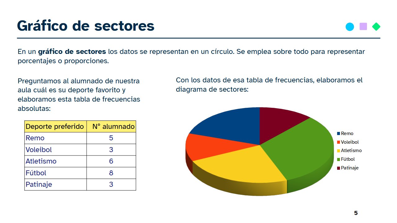 Gráfico de sectores (cREAgal) Gráfico de sectores