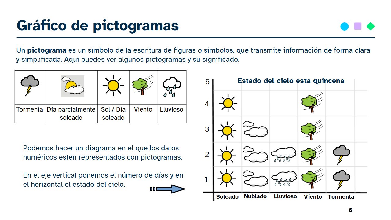 Gráfico de pictogramas (cREAgal) Gráfico de pictogramas