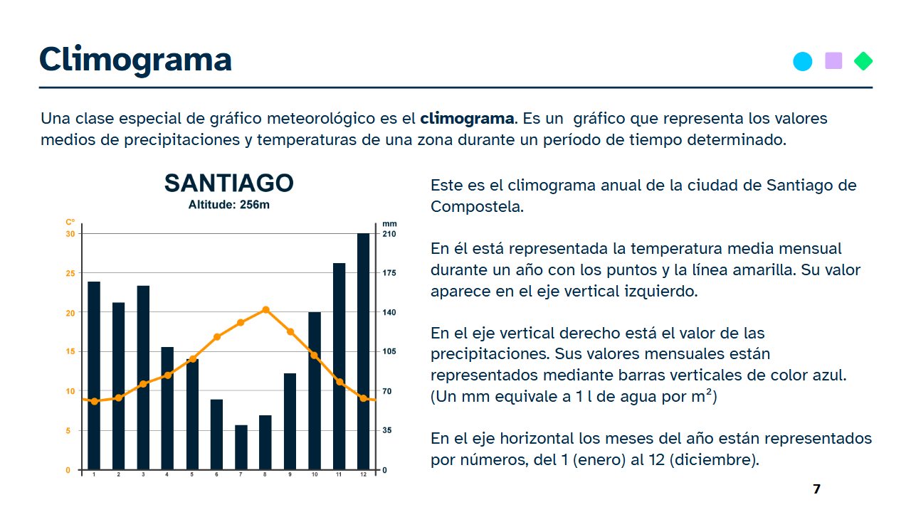 Climograma (cREAgal) Climograma