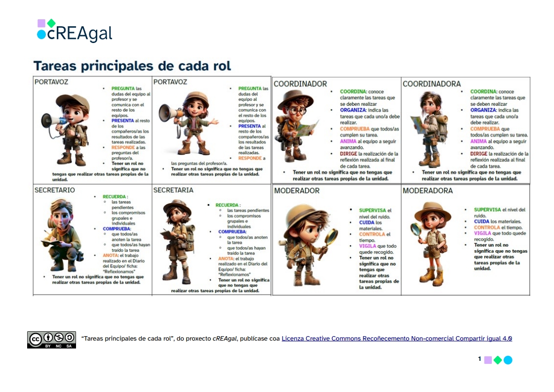 Ficha que recoge las tareas principales de cada rol