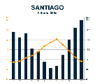 Climograma de la ciudad de Santiago de Compostela