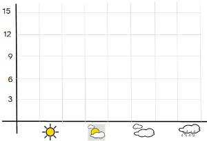 Dibujo de unas oordenadas para dibujar un diagrama de barras