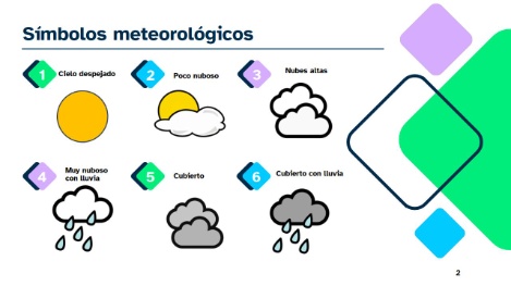 Conjunto de pictogramas que representan diversos fenómenos atmosféricos