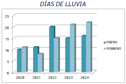 Imagen de un gráfico de barras