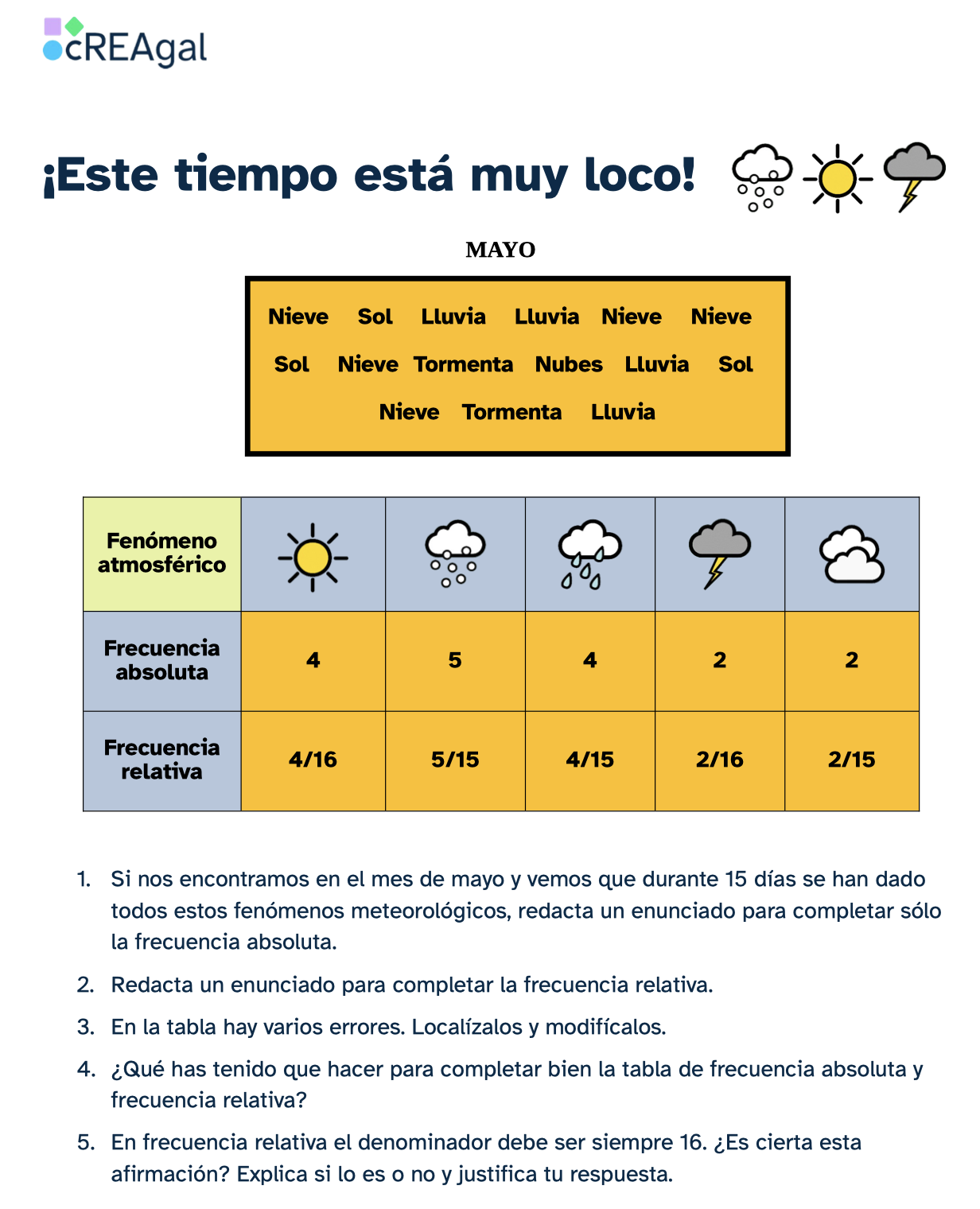 Este tiempo está muy loco