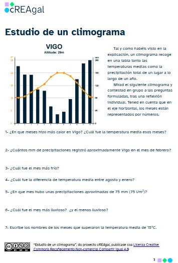 Imagen de la ficha: estudio de climograma