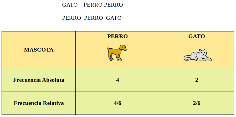 Ejemplo de una tabla de frecuencias