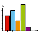 Pictograma que representa un gráfico de barras