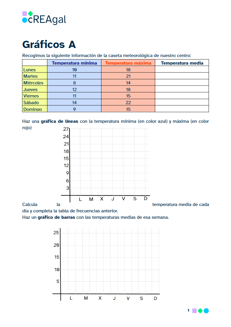 Imagen de la ficha Gráficos A