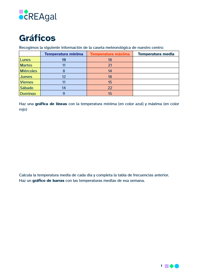 Imagen de la ficha Gráficos opción C
