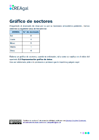 Imagen ficha: Gráfico de sectores