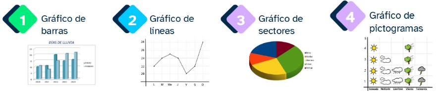 Clases de gráficos Clases de gráficos