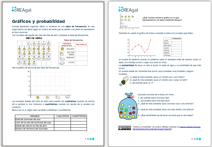 Gráficos probabilidad