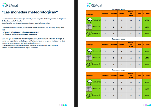 Explicación del juego Las monedas meteorológicas