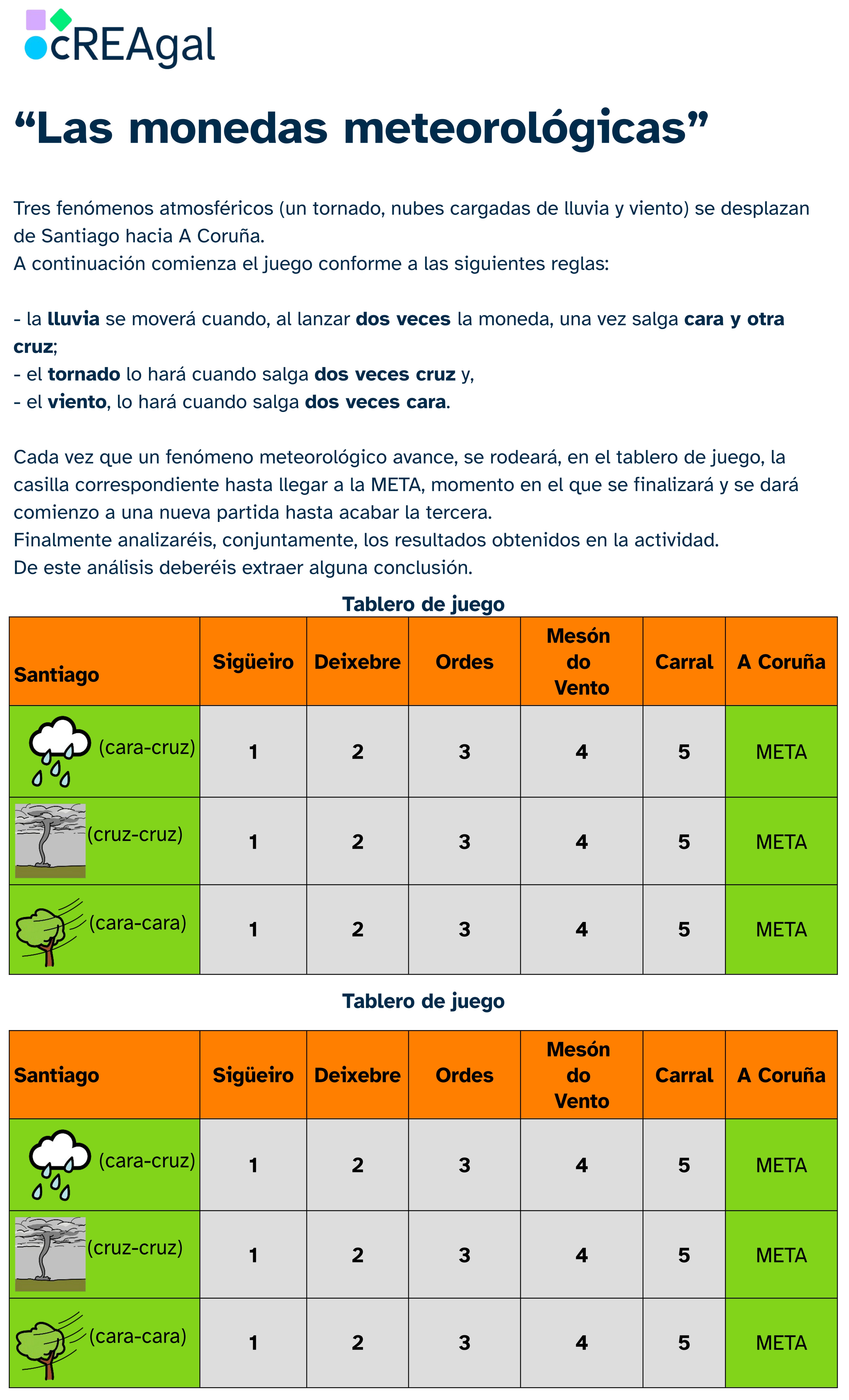 Las monedas meteorológicas
