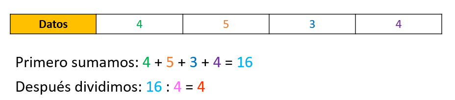 Lectura facilitada concepto media