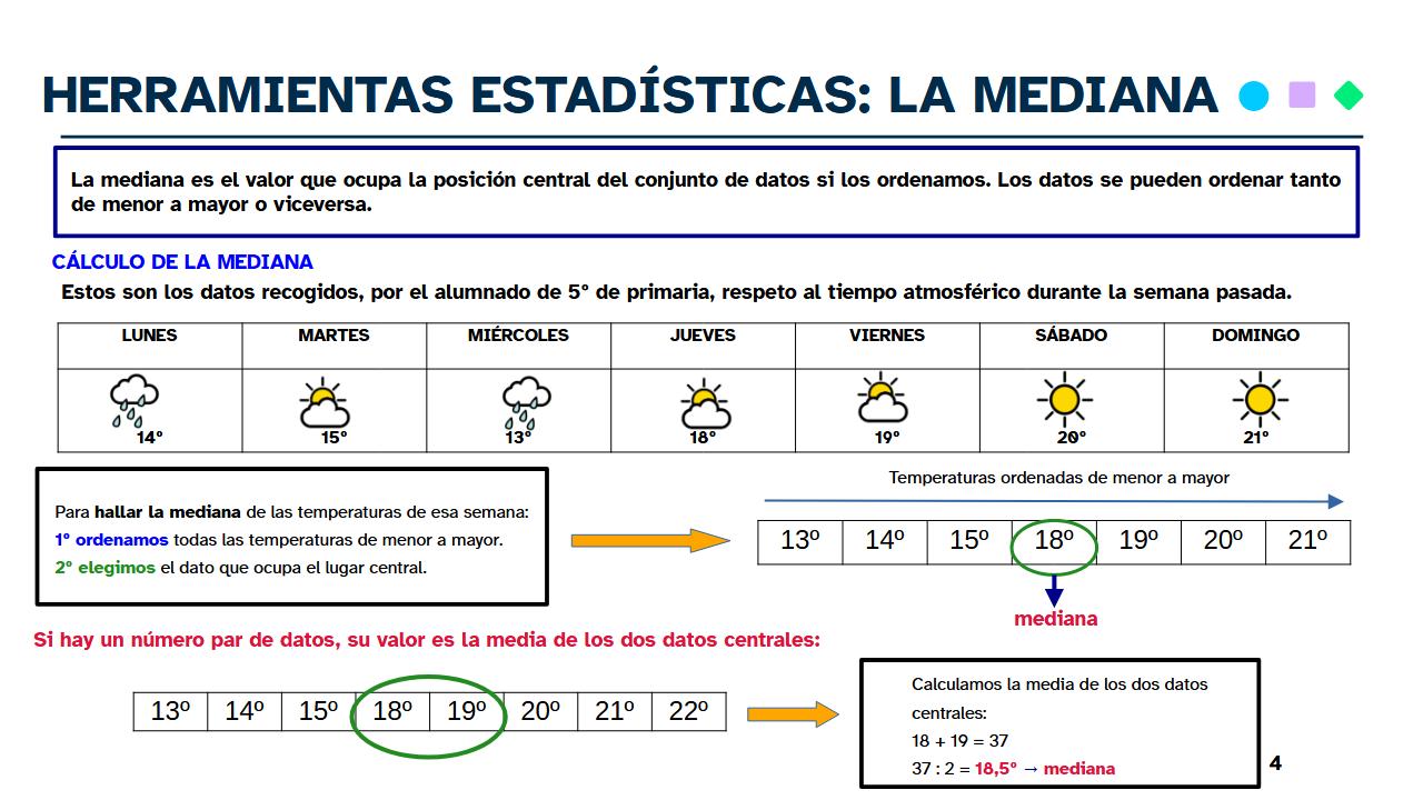 Imagen explicativa sobre la definición del concepto mediana