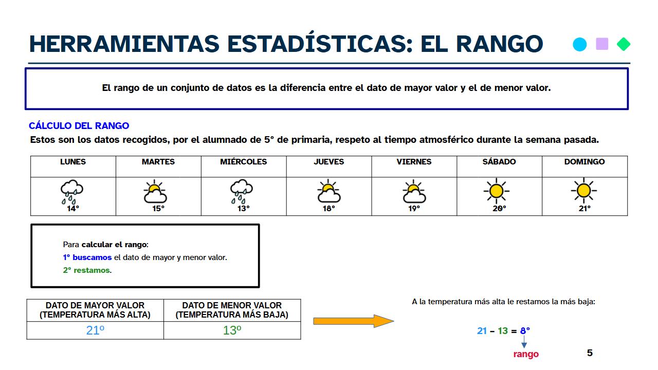 Imagen explicativa sobre la definición del concepto rango