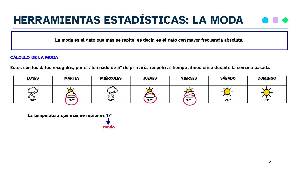 Imagen explicativa sobre la definición del concepto moda