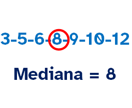 Imagen de cómo se calcula la mediana