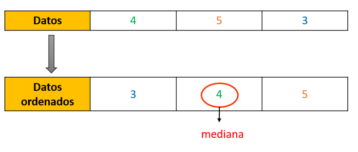 Lectura facilitada sobre la mediana 1