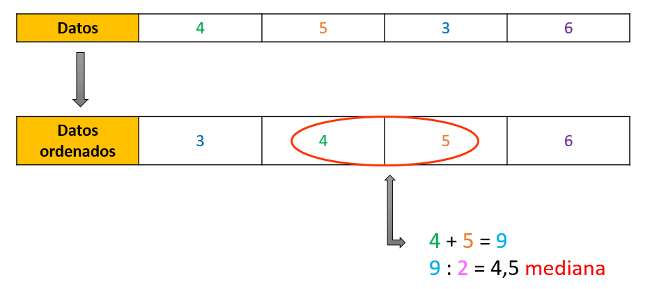 Lectura facilitada sobre la mediana 2