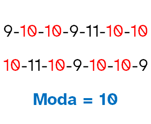 Imagen de cómo se calcula la moda