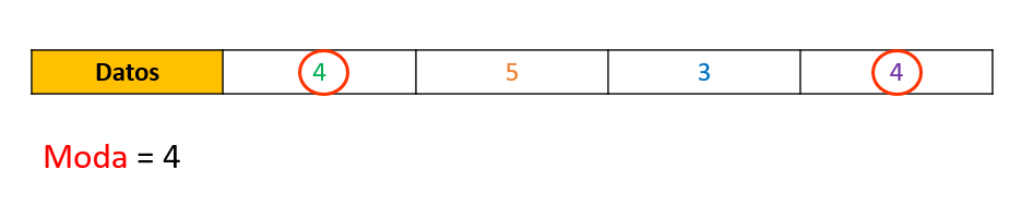 Lectura facilitada sobre la moda
