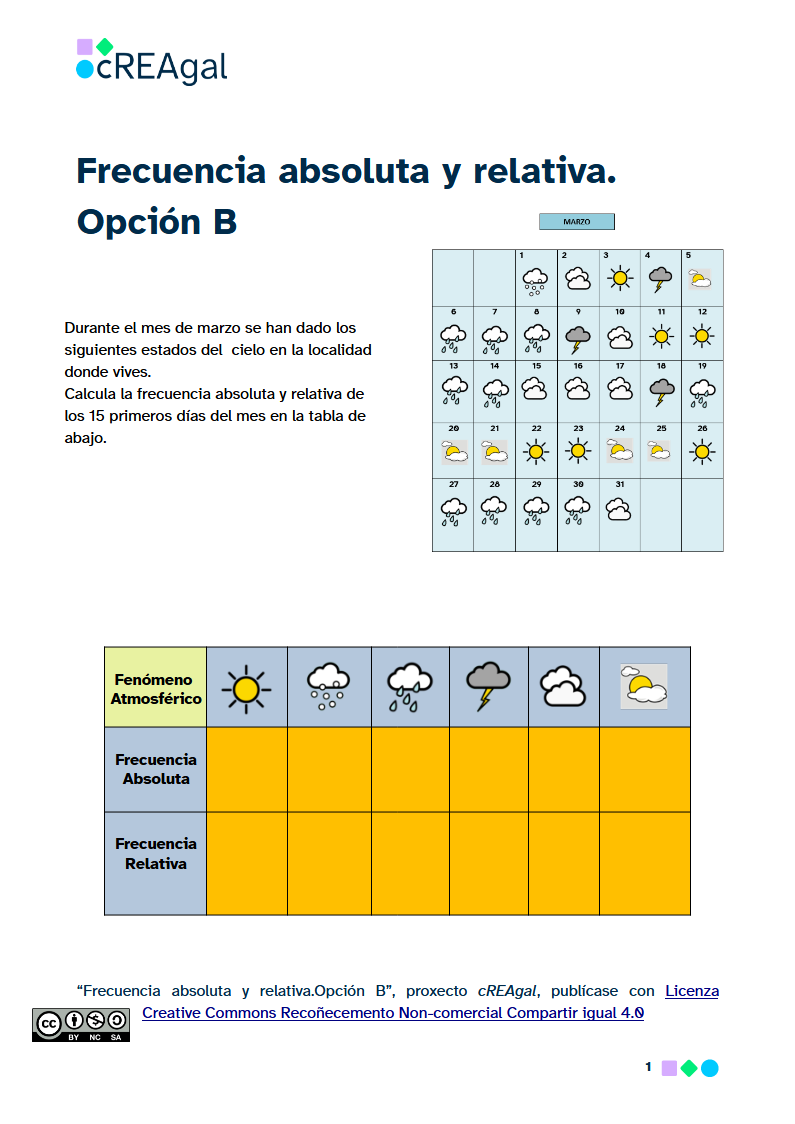 Imagen de la ficha frecuencia absoluta y relativa. Opción B