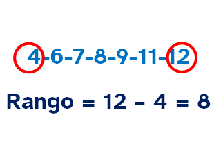 Imagen de cómo se calcula el rango