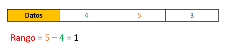 Lectura facilitada sobre el rango