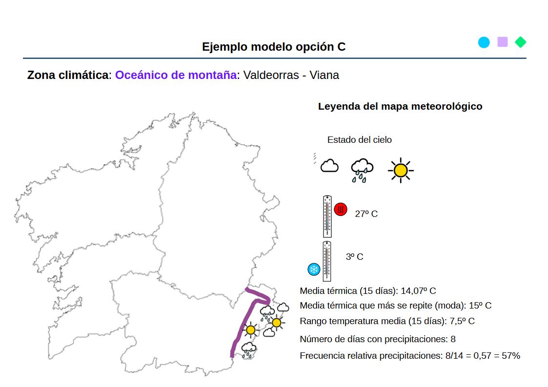 Modelo de mapa para la opción C del reto