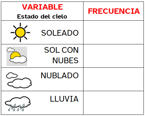 Dibujo que representa una tabla para hallar frecuencias 