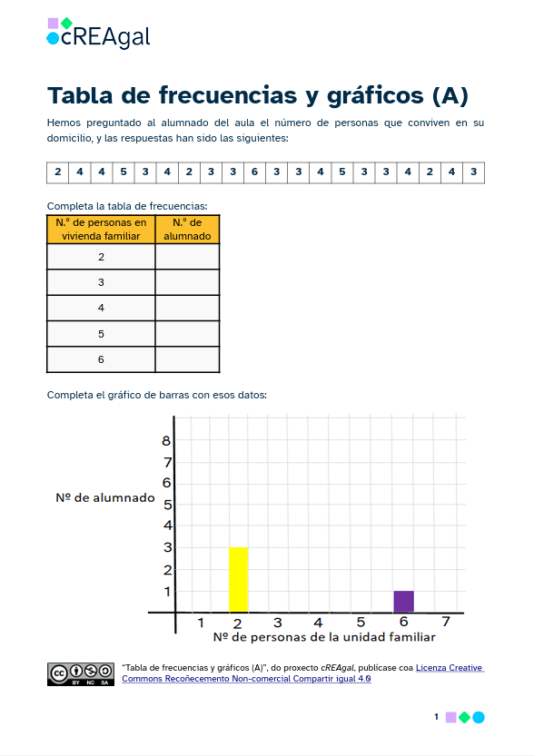 Imagen de la ficha tabla de frecuencias y gráficos opción A