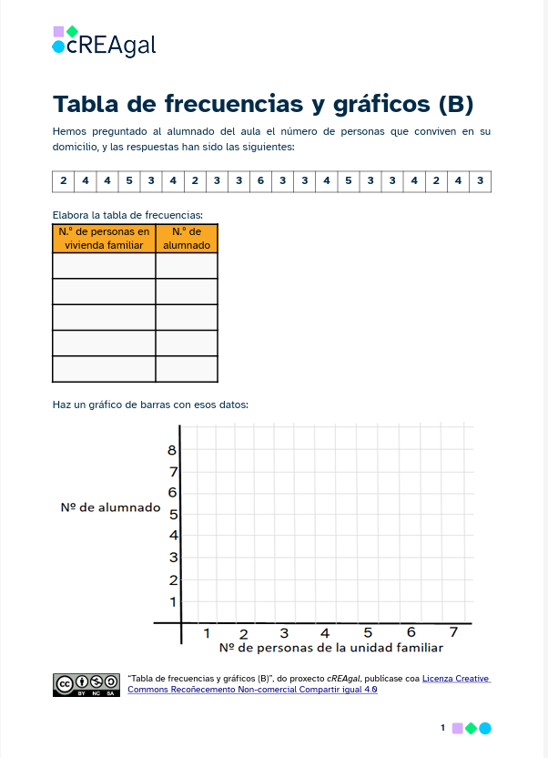 Imagen de la ficha tabla de frecuencias y gráficos opción B