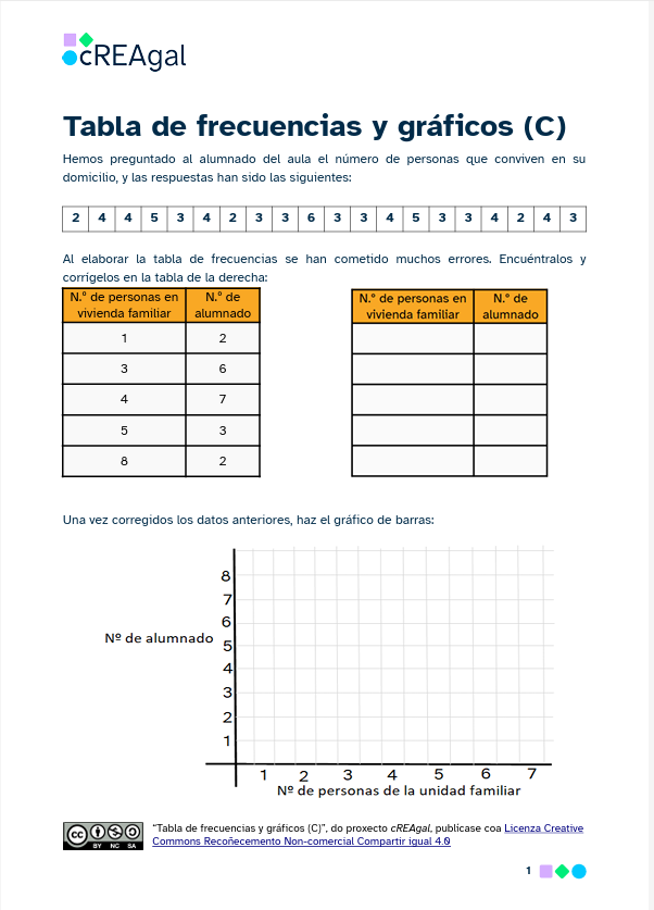 Imagen de la ficha tabla de frecuencias y gráficos opción C
