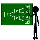 Planifcar (ARASAAC) Pictograma de planificar