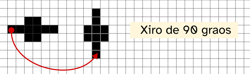Ilustración dun movemento de xiro aplicado a unha figura