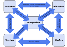 Subsistemas con antroposfera