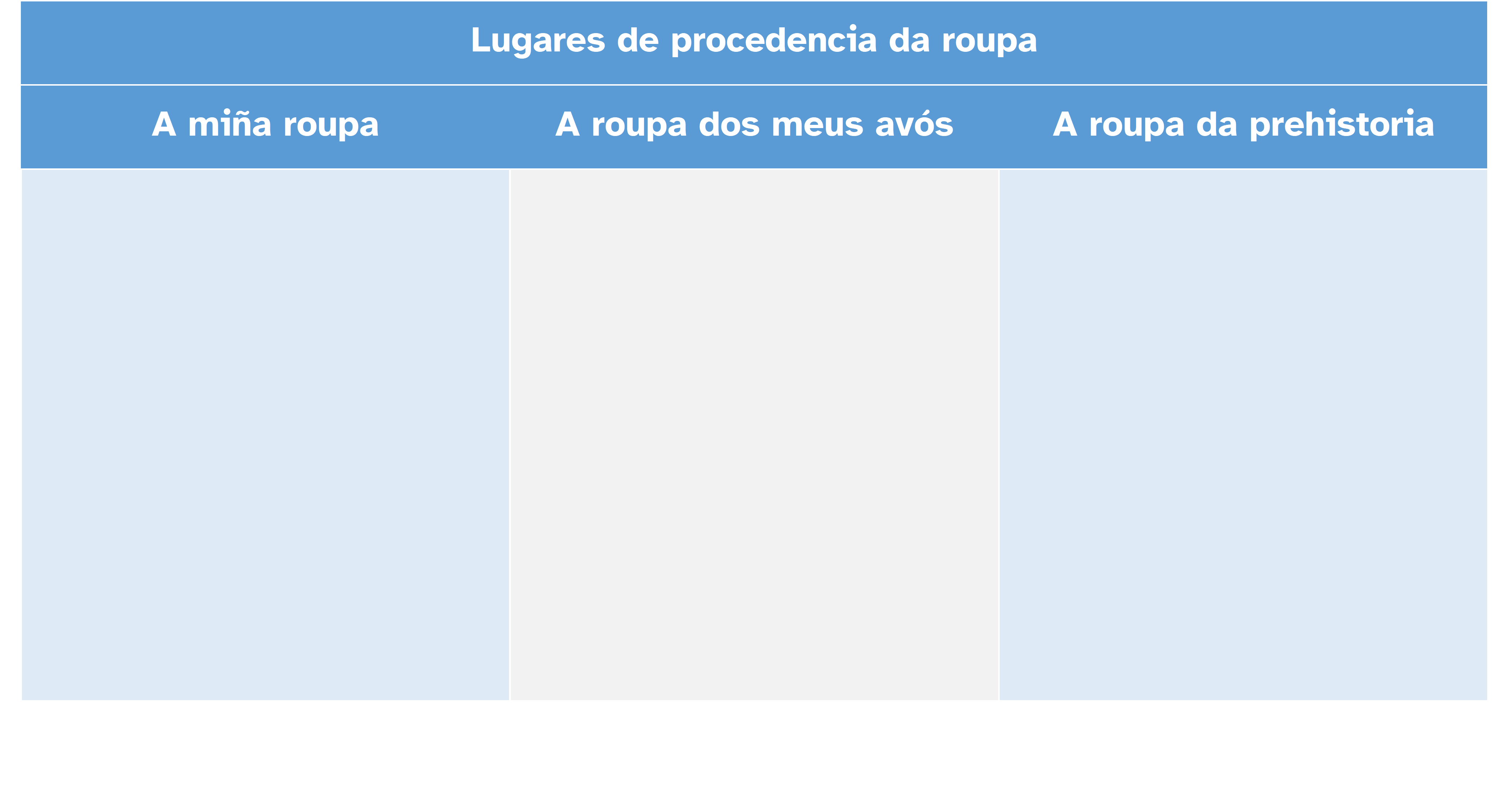 Exemplo de táboa Roupa viaxeira