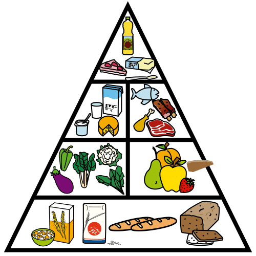 Pirámide alimenticia