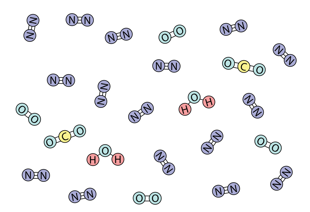 Representación gráfica das moléculas que compoñen o aire