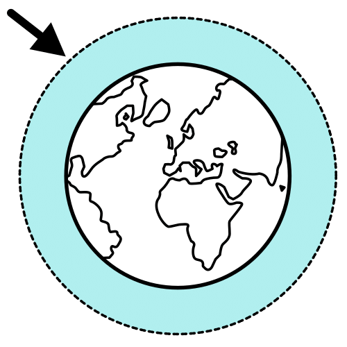 Pictograma da atmosfera terrestre