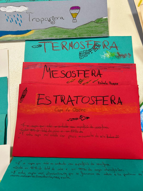 Mostra 2 de como realizar as capas da atmosfera con cartolinas