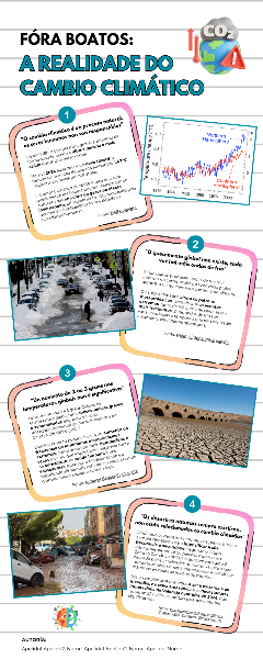 Infografía reto Infografía reto