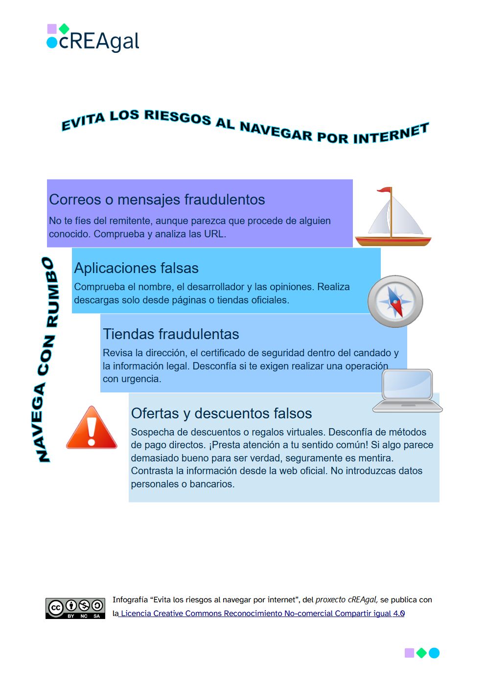 Infografía que informa de cómo evitar los riesgos al navegar por internet Infografía que informa de cómo evitar los riesgos al navegar por internet