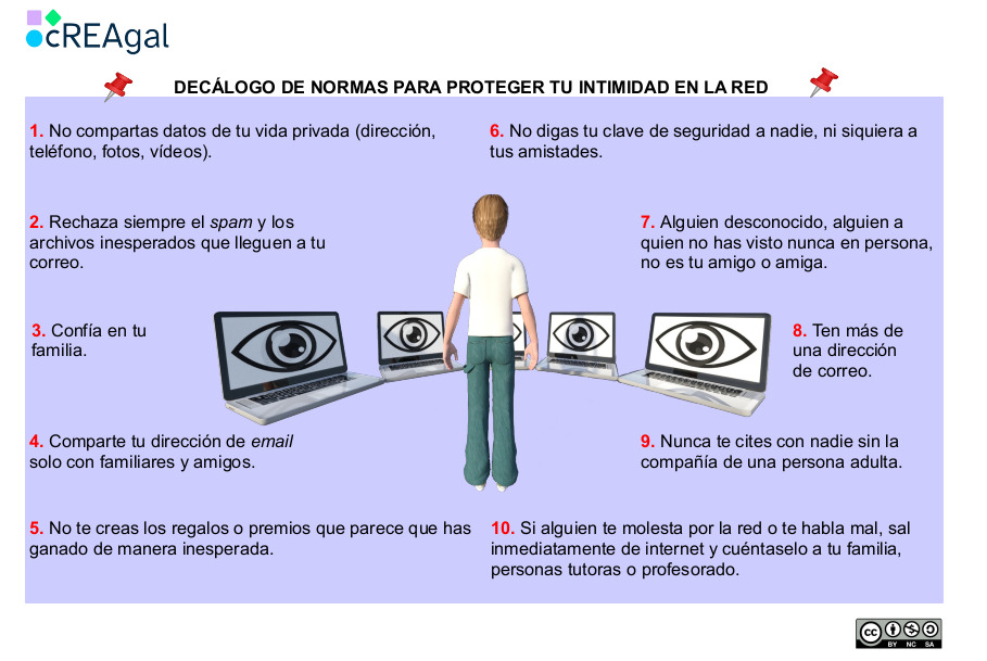 Infografía sobre diez claves para proteger la intimidad